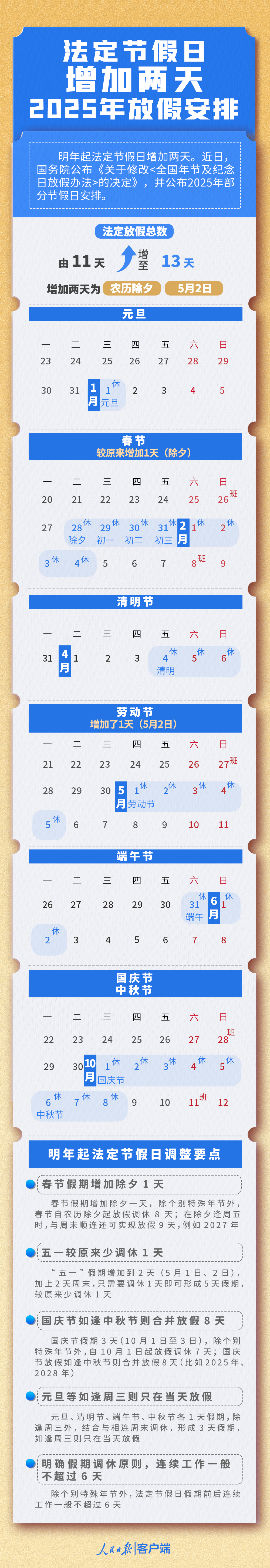 明年起,除了增加两天法定节假日,还有.