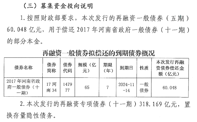 首批用于“置换存量隐性债务”的再融资专项债券拟11月15日发行