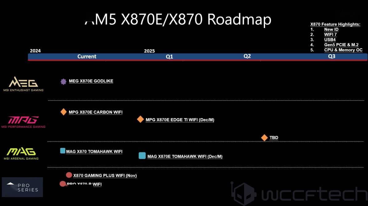 微星 AMD X870(E) 主板进一步规划曝光，ITX 款有望 2025Q2 推出