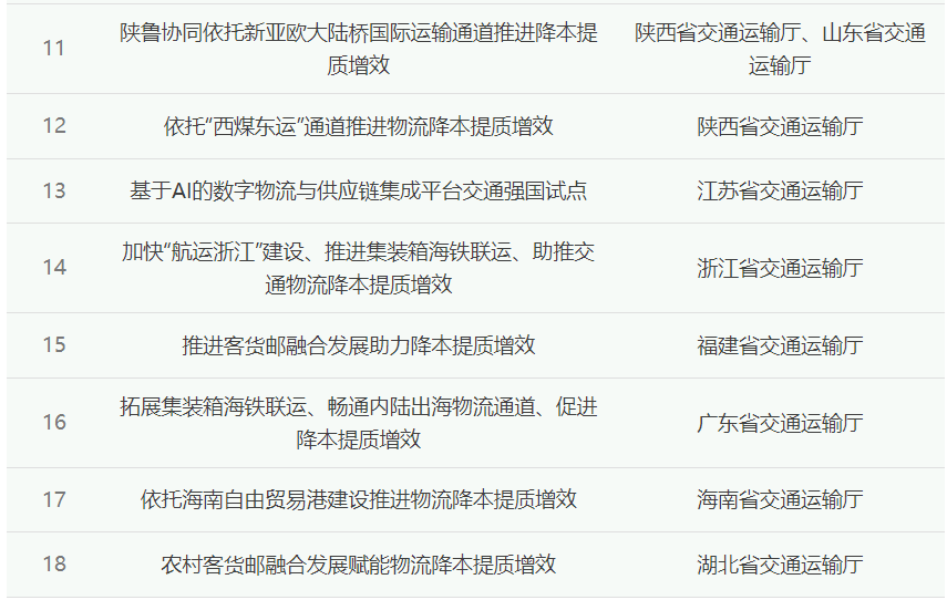 首批18个交通物流降本提质增效交通强国专项试点任务名单出炉