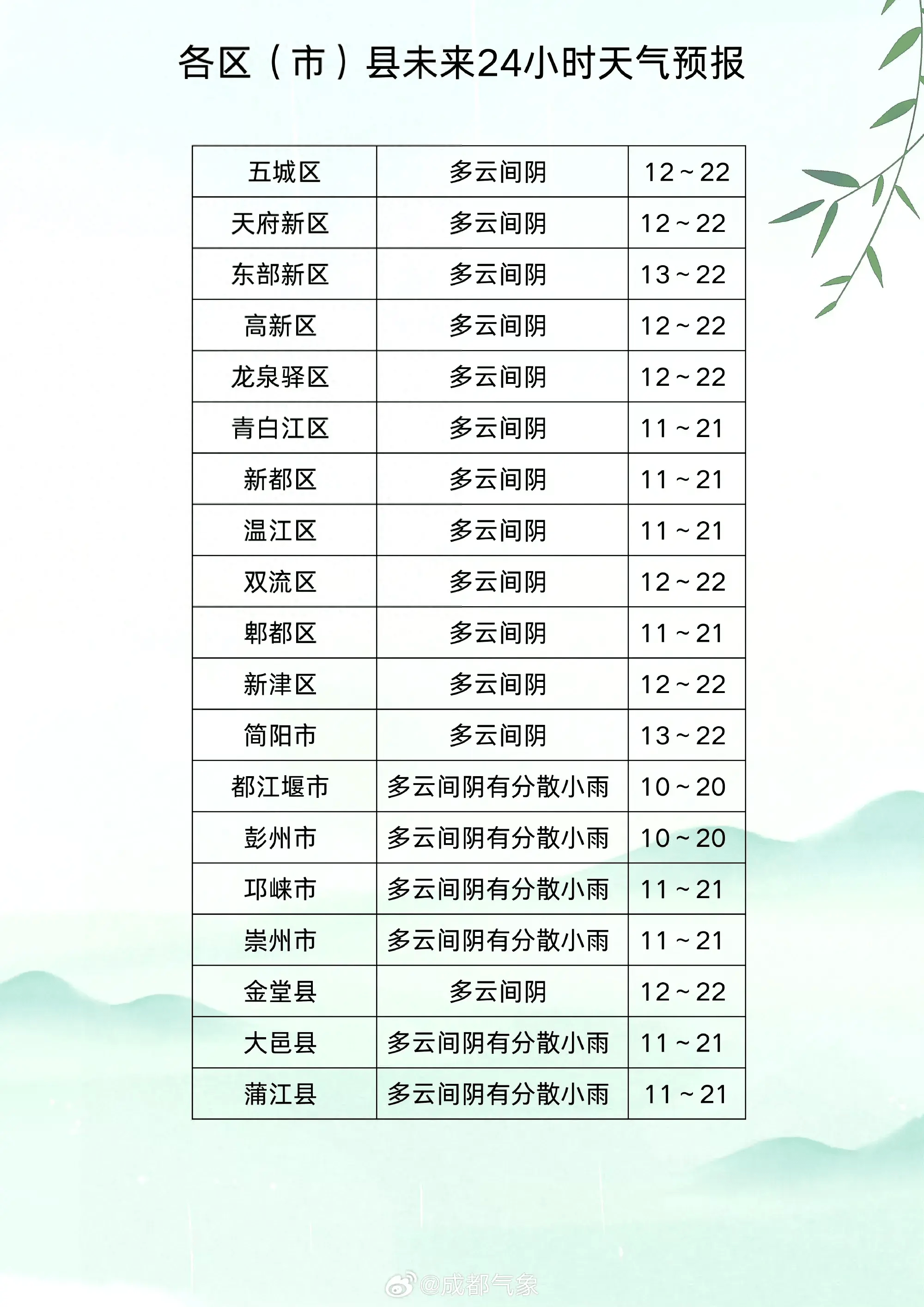 四川全年日照时间图图片