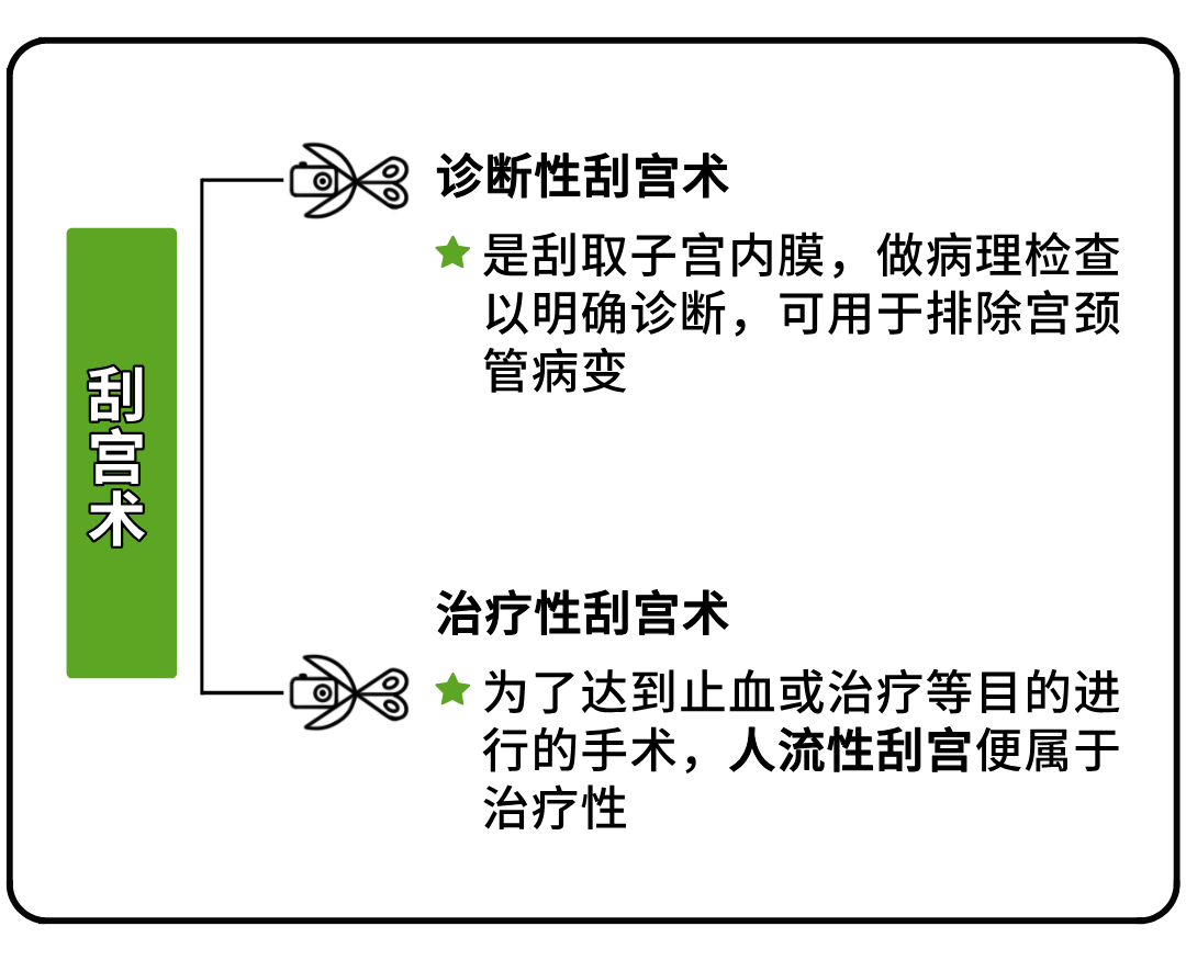 网站SEO诊断性刮宫 来自搜狐网