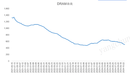 芯片之争硝烟再起“脖子”还要被卡多久？利来国际app(图5)