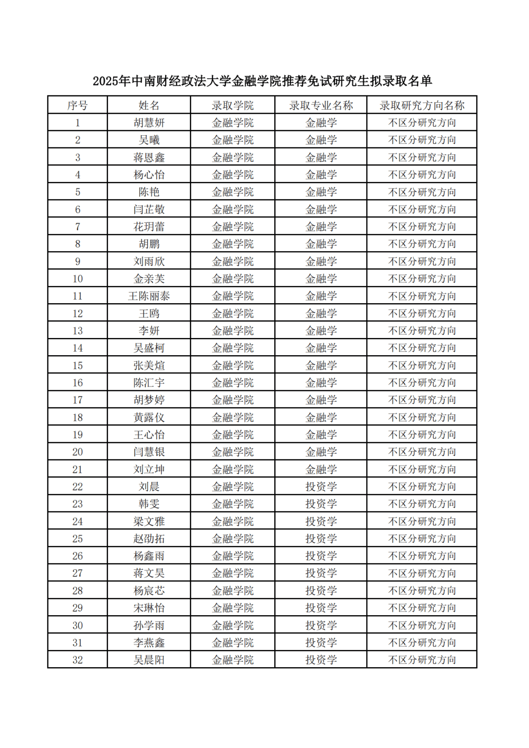 中南财经政法大学2025年拟录取推免情况