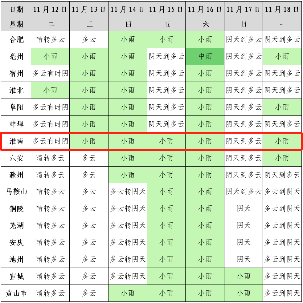 淮南天气预报图片