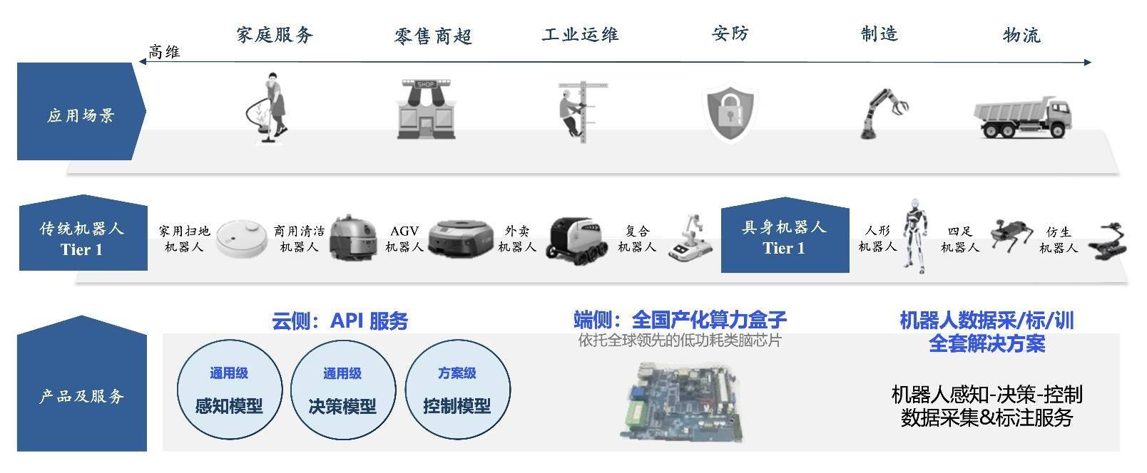 研发对标Physical Intelligence的具身大脑，「千诀科技」完成数千万元天使轮融资丨首发