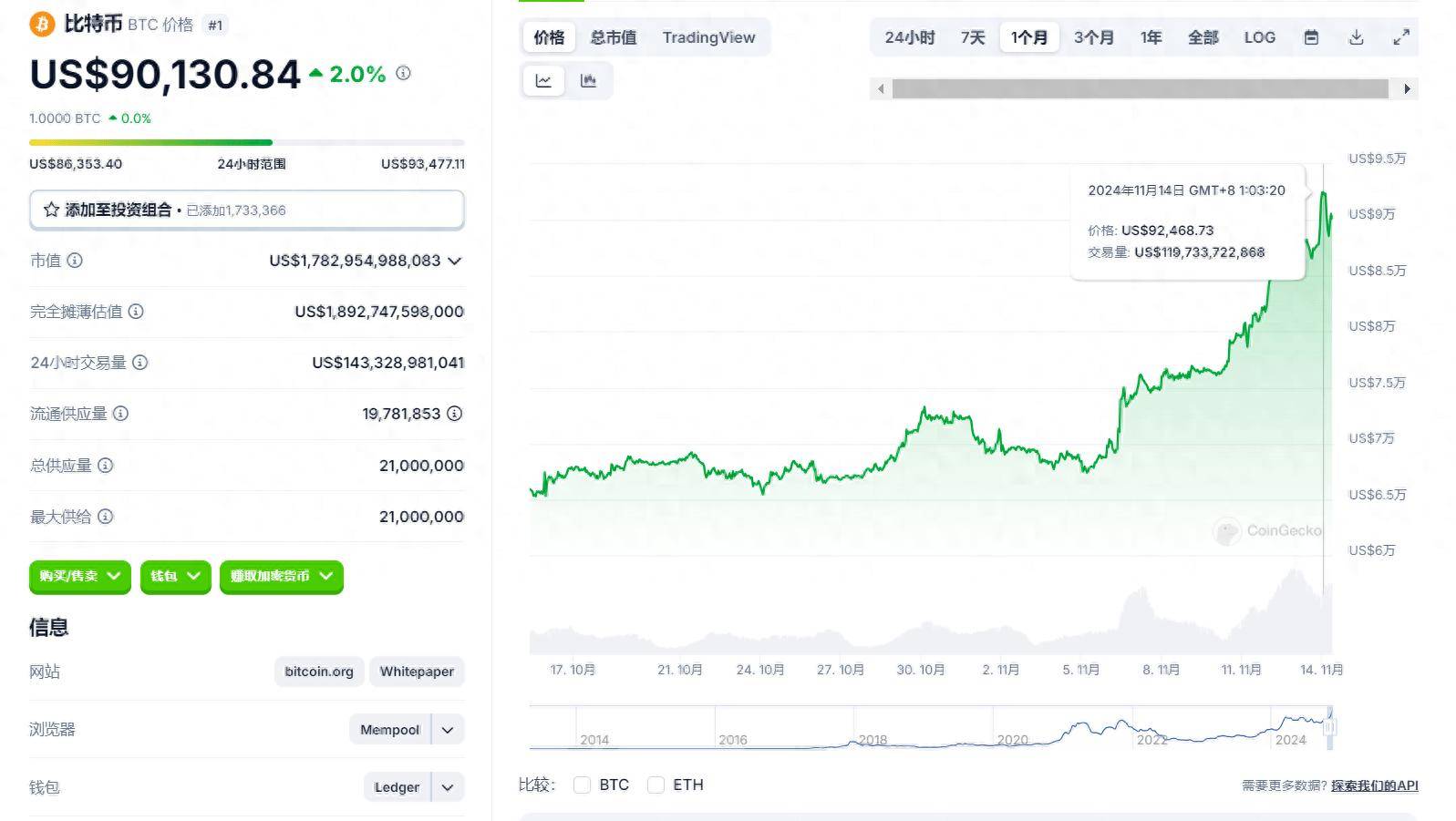 特朗普币今日最新消息,特朗普币行情走势图最新