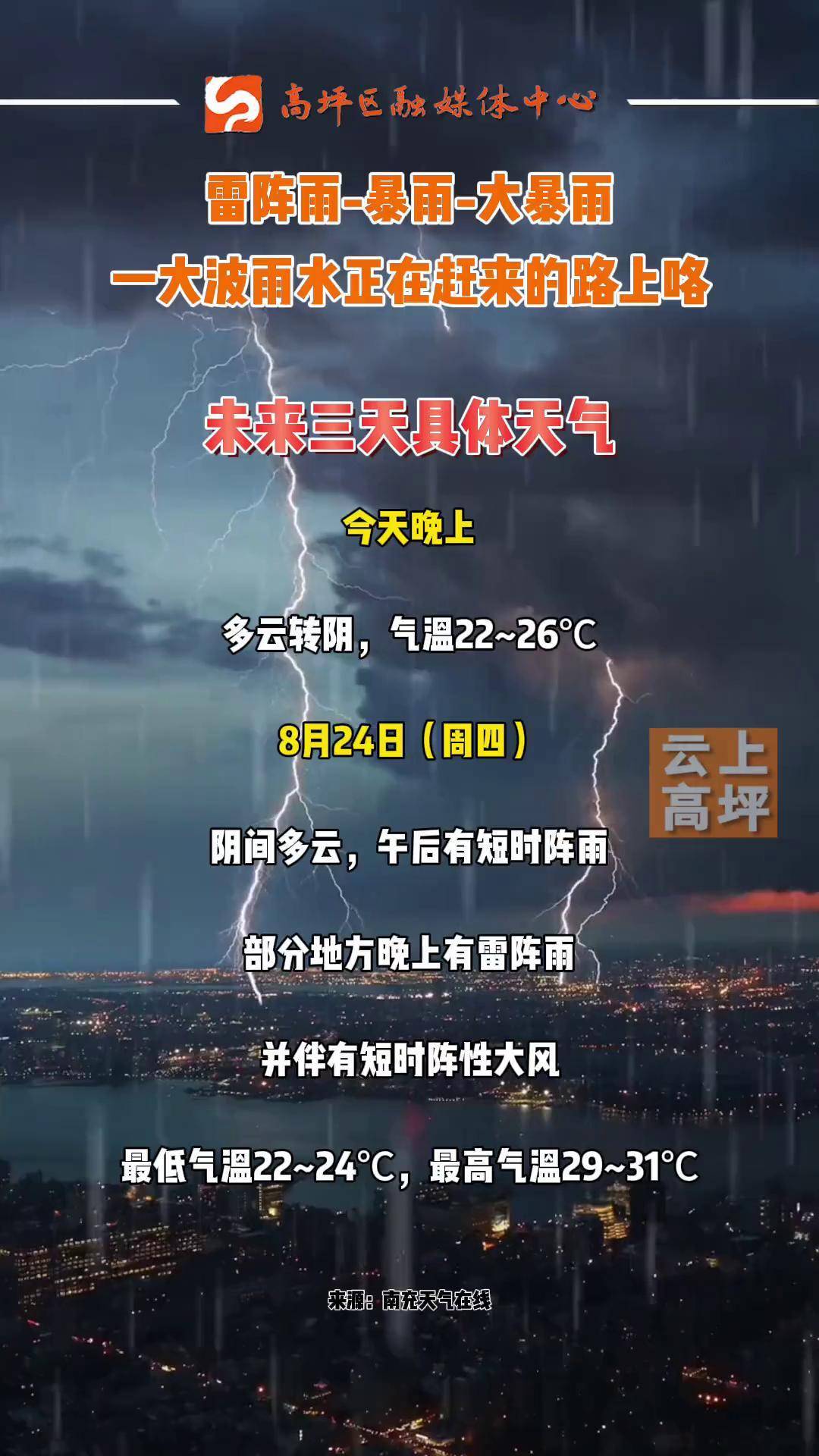 南充市南部县天气在线