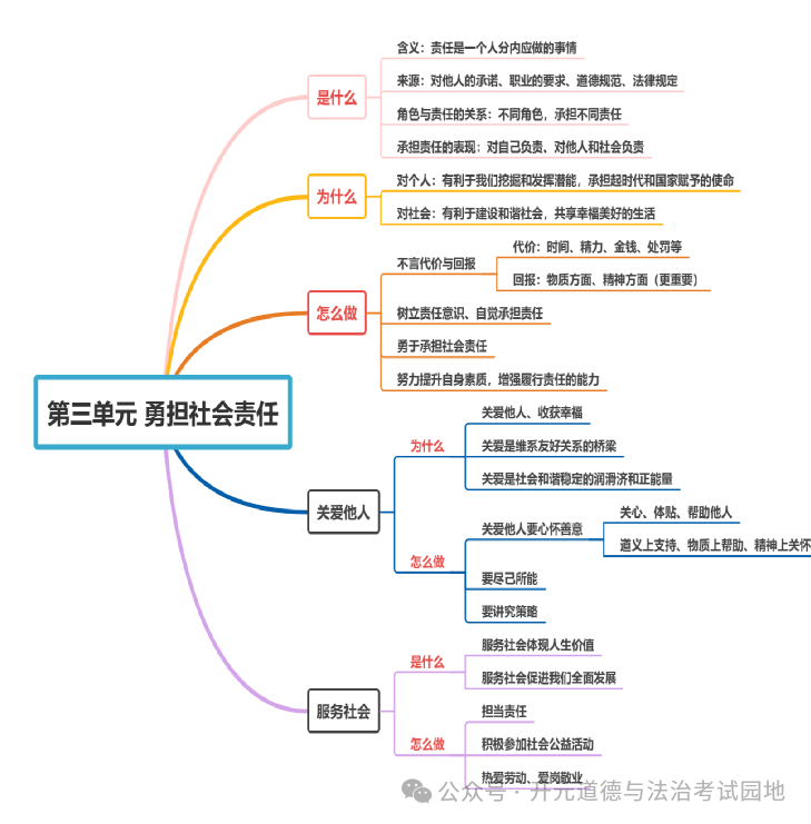 (1)含义:责任是一个人的事情.