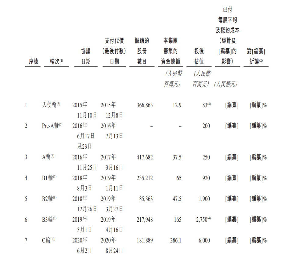 估值60亿，头部电商SaaS厂商聚水潭三次递表港交所