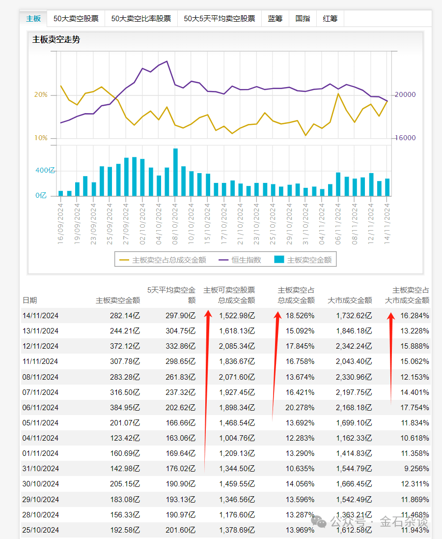 機(jī)構(gòu)舉報(bào)游資致A股大跌？三大原因揭秘！陳小群2天虧了3000萬...