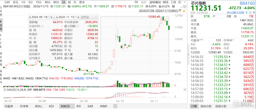 浙大系迎来一家半导体IPO，下周一申购！