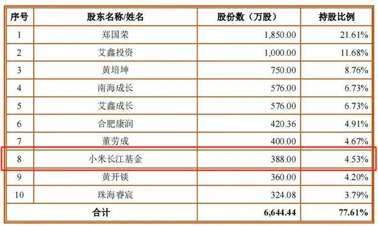 净利润刚过5000万，IPO终止！