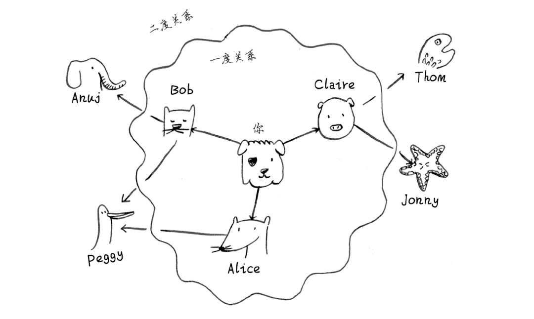 世界地图简笔画 画法图片