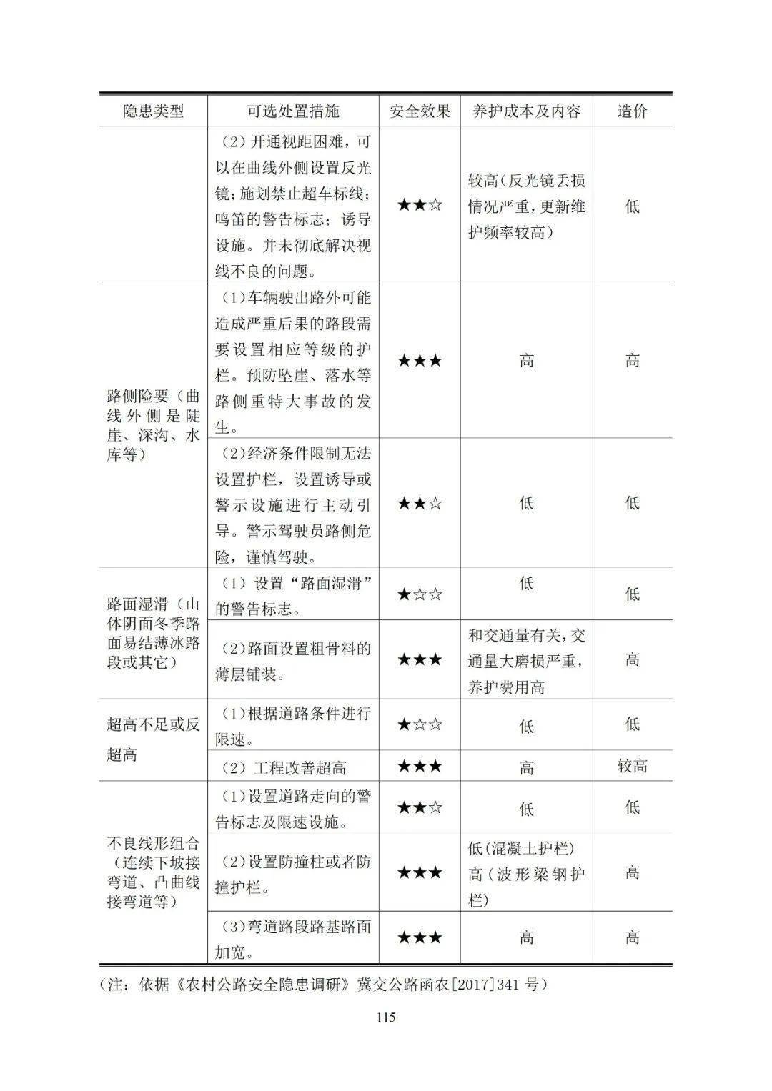 河北省普通公路运营安全隐患排查治理指南
