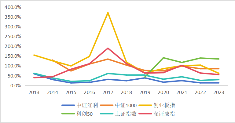 股票行情:东北证券董晨等：A股上市公司市值管理与政策建议