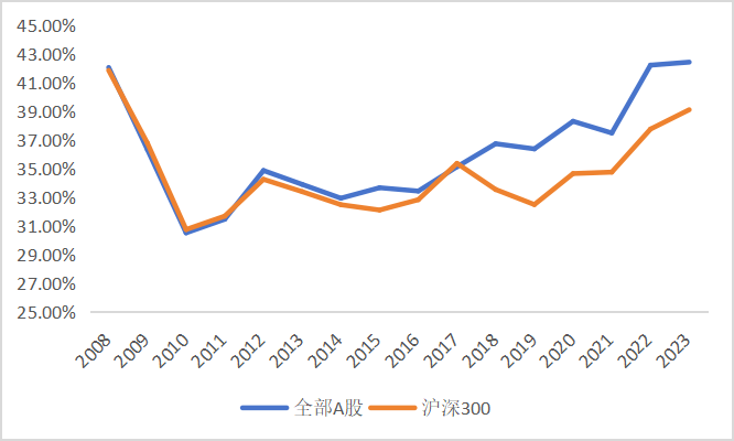 股票行情:东北证券董晨等：A股上市公司市值管理与政策建议