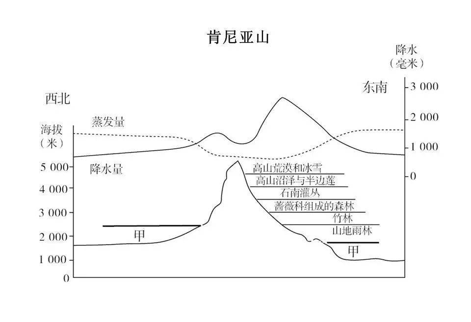 山脊分水岭示意图图片