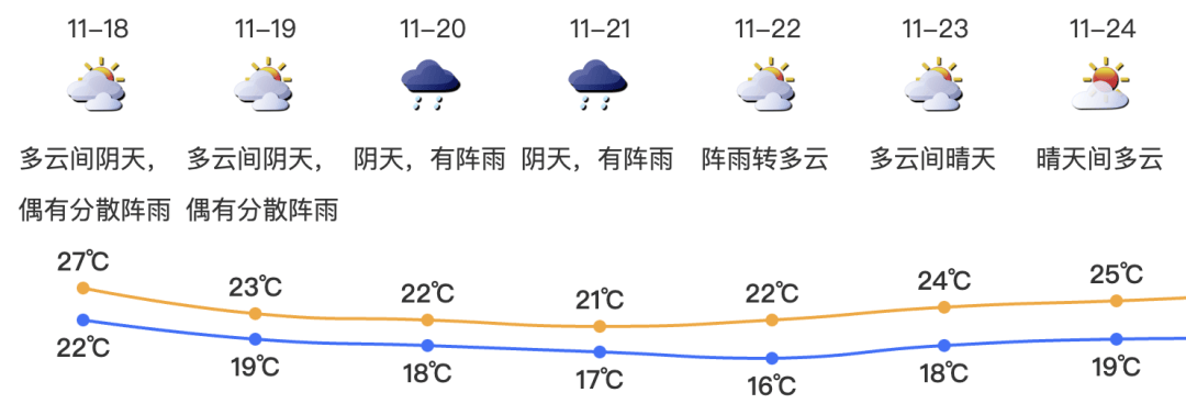 降雨+冷空气，深圳最低气温降至16℃！-第3张图片-黑龙江新闻八