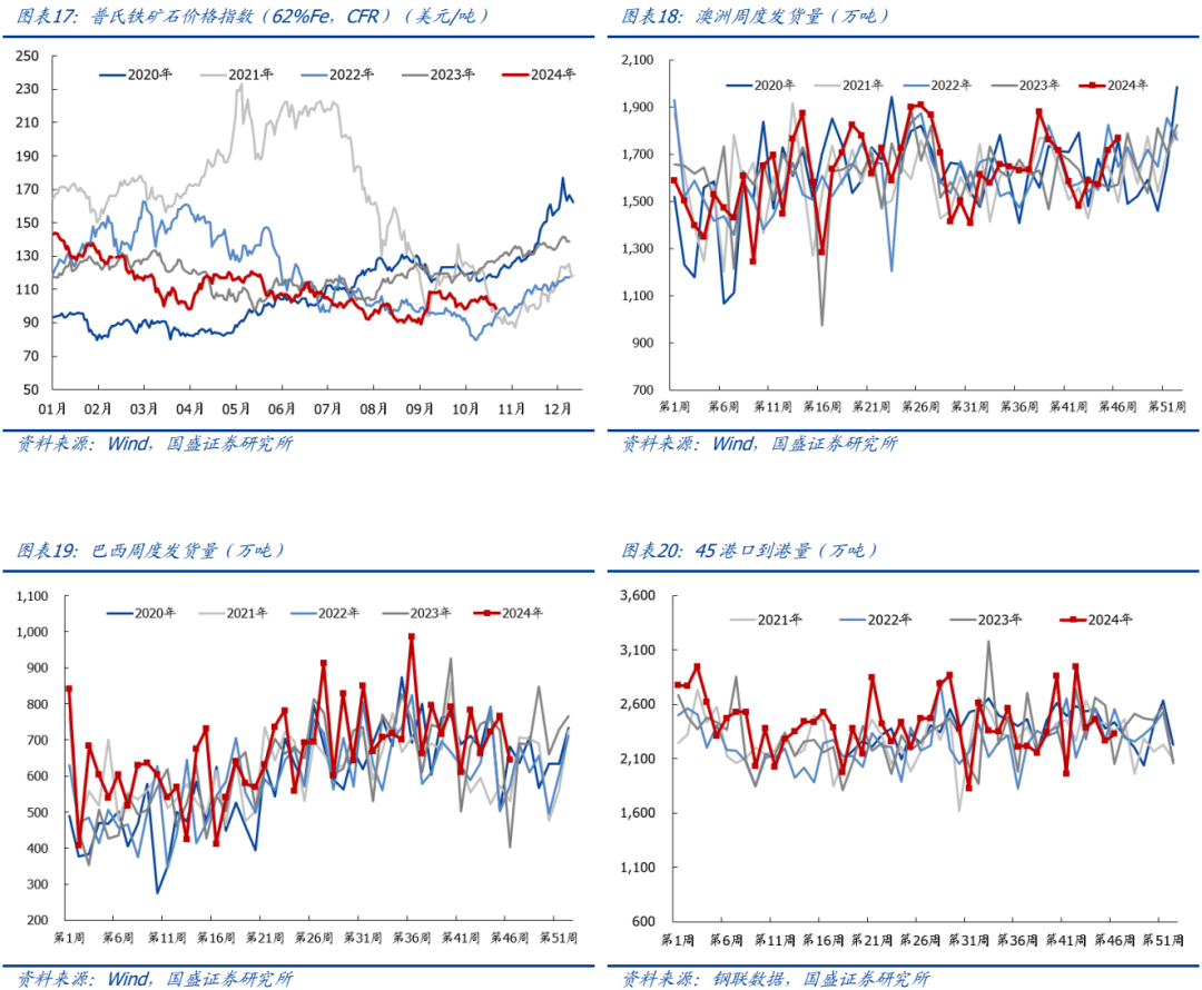 【国盛钢铁】钢铁周报：变与不变凤凰联盟入口(图6)