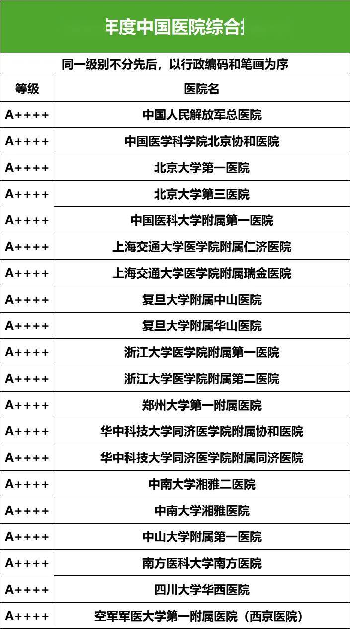 复旦版2023年度中国医院排行榜发布_专科_孙国_上海