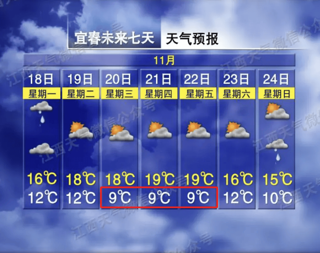 最低3℃！江西下雪时间在……