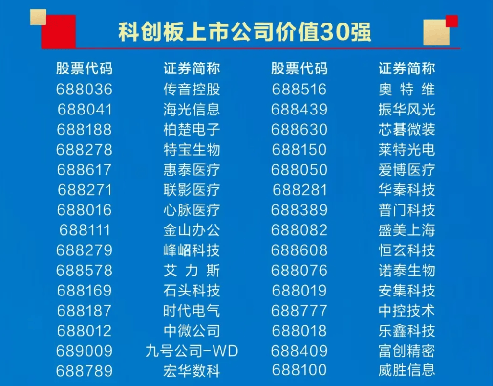 首批科创板人工智能ETF获批 石头科技等权重股或受益