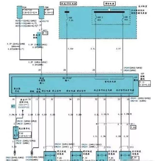 汽修案例:北京现代ix35 abs,esp等故障灯点亮