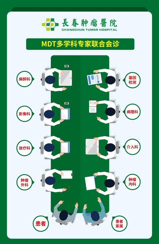 北京肿瘤医院、协助就诊，就诊引导黄牛专家预约挂号的简单介绍