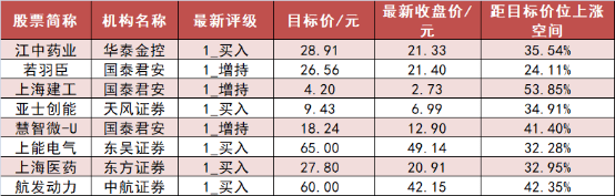 【19日资金路线图】计算机板块净流入约67亿元居首 龙虎榜机构抢筹多股