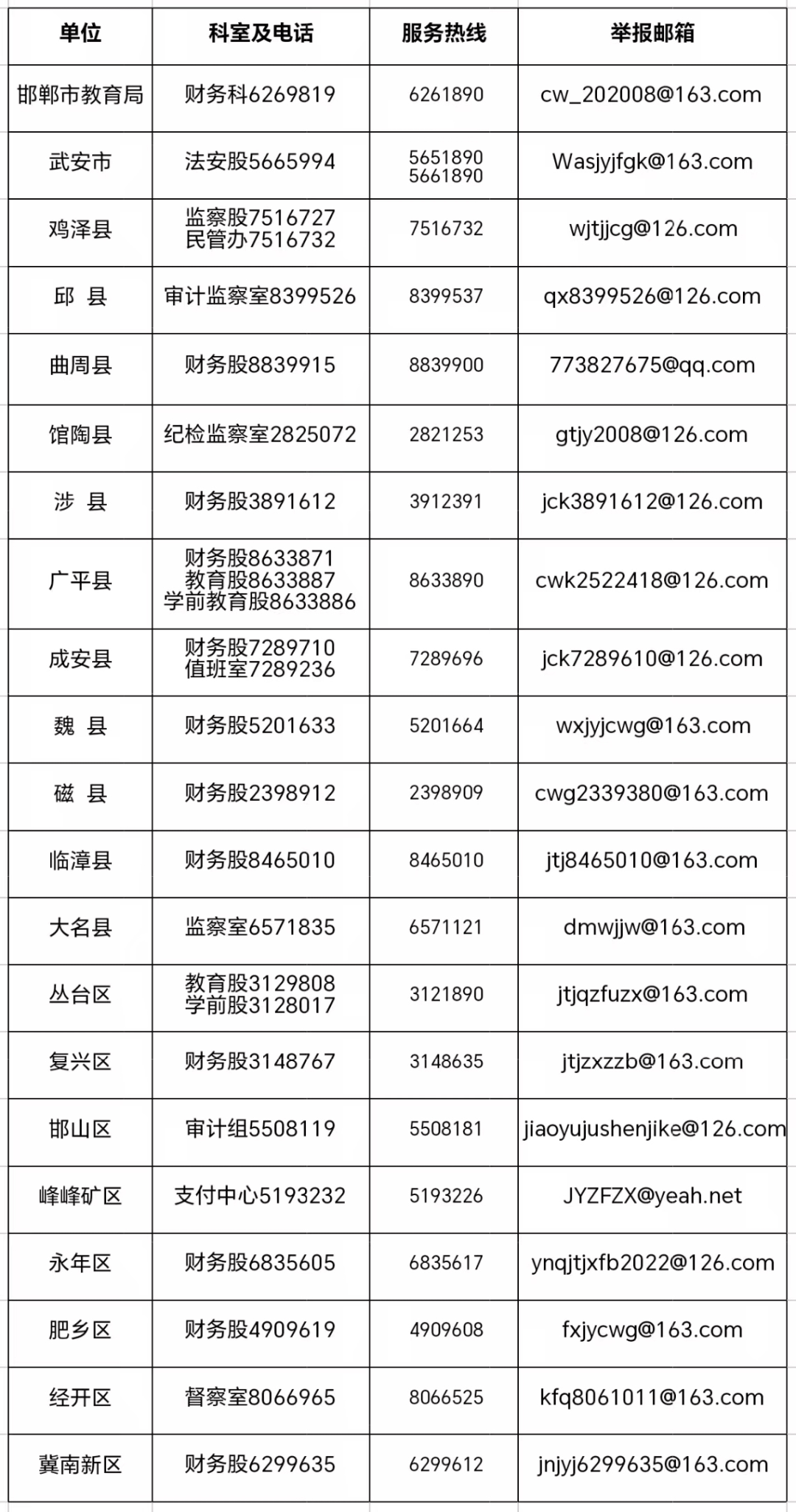 邯郸各地教育乱收费举报方式公布！欢迎监督