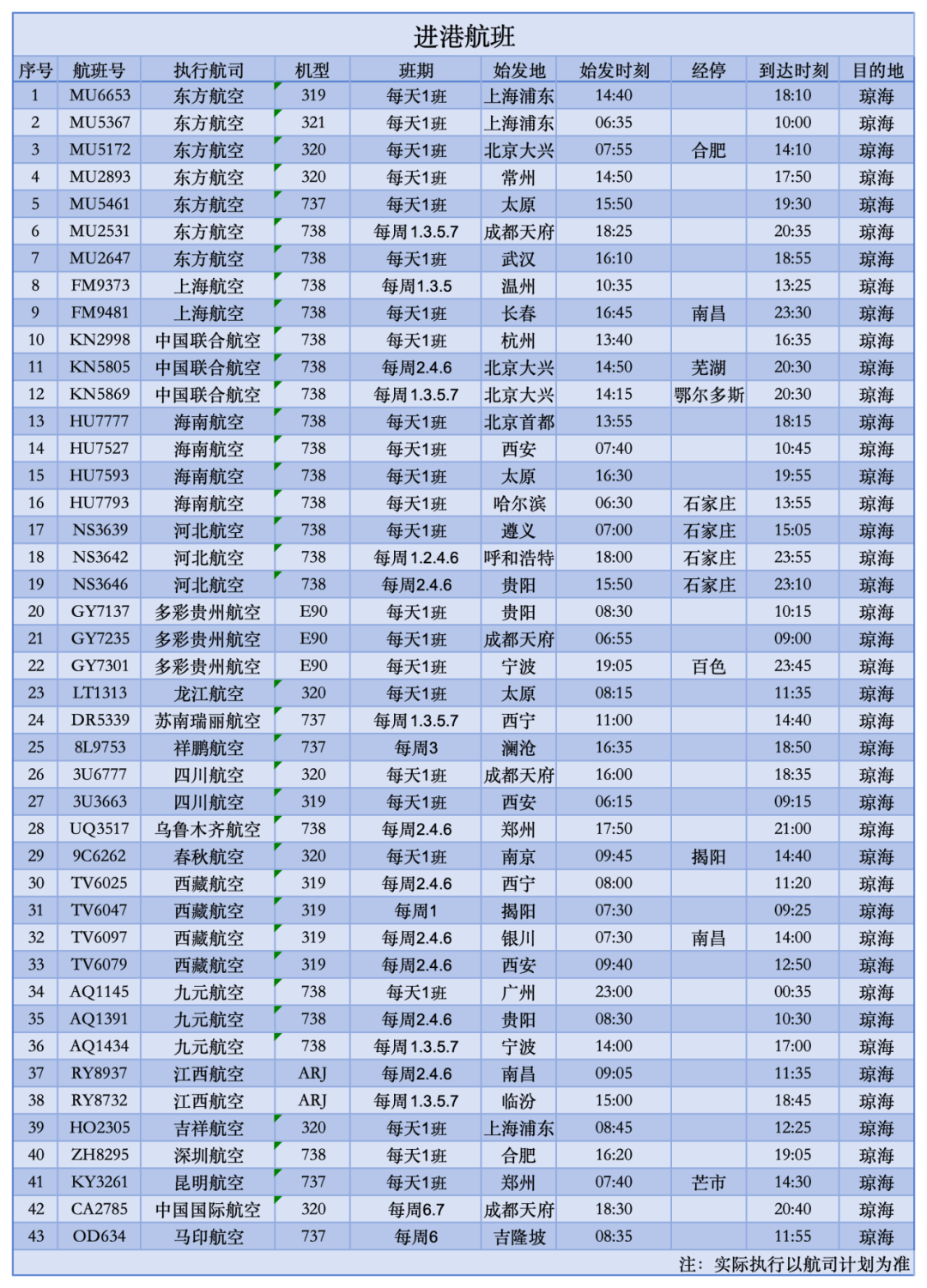 琼海博鳌国际机场西宁64琼海,常州64琼海航线顺利开通!