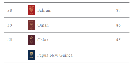 图片[3]-全球排名升6位！中国护照的含金量有多高？-华闻时空