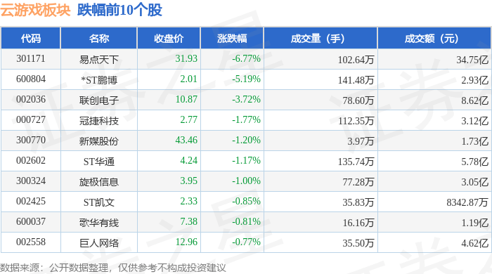 汤姆猫领涨 云游戏板块11月21日涨1.44% 主力资金净流入19.21亿元