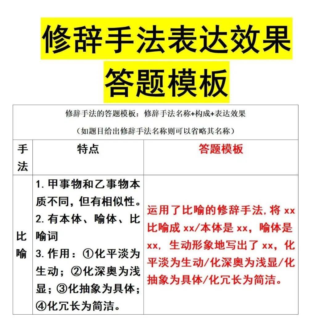 一张图讲完春季高考语文修辞手法和表达效果！_搜狐网