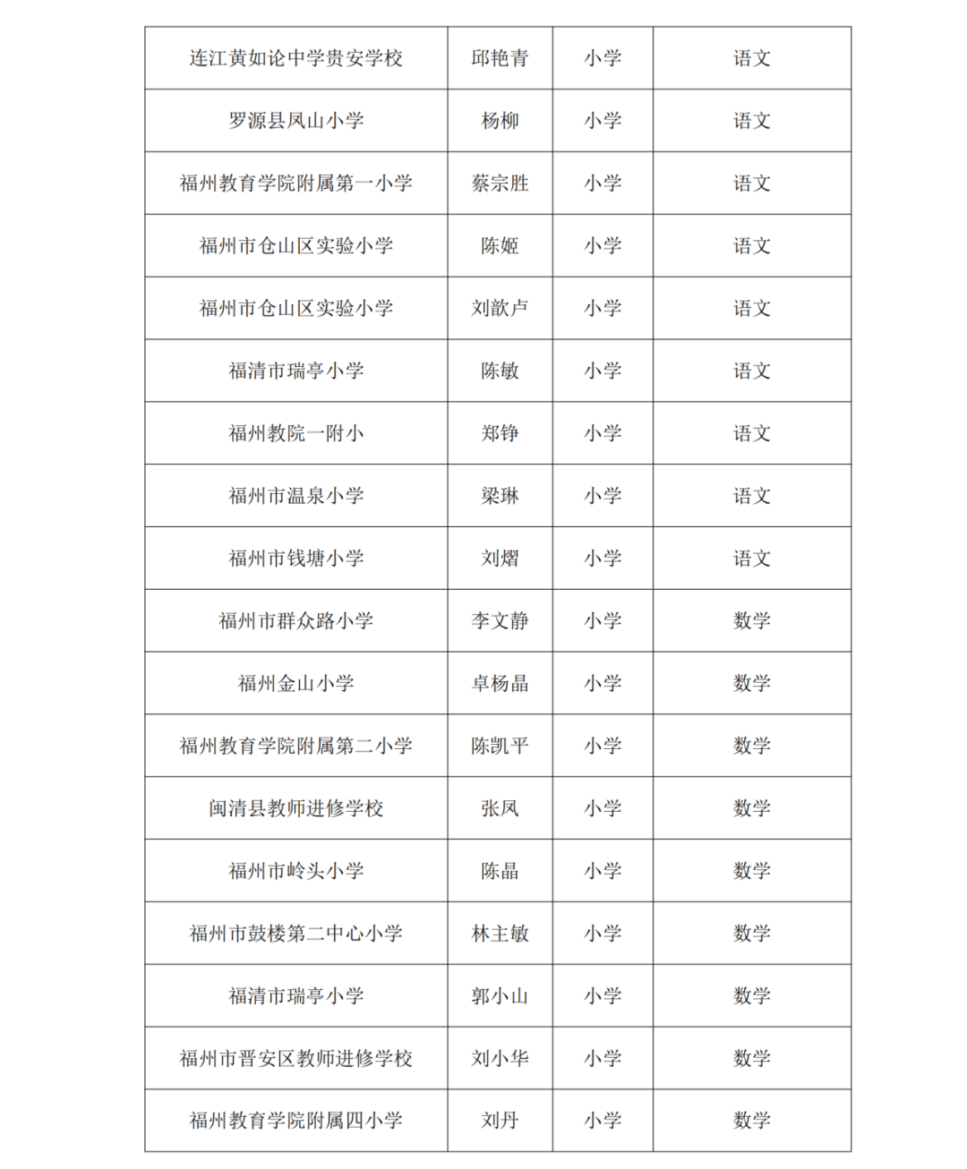 省级名单!永泰这3位老师实力入选!