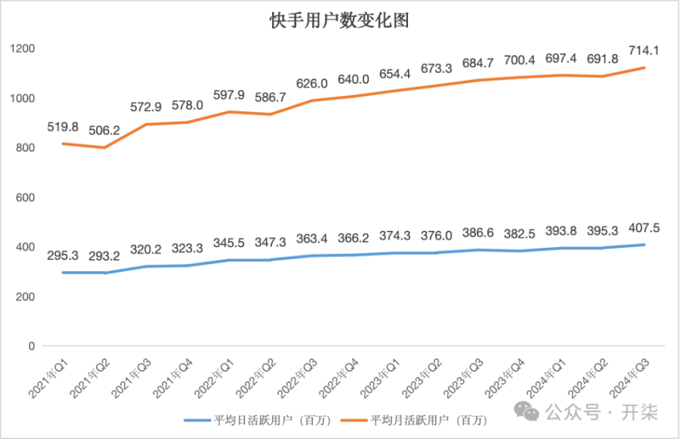 查权重快手抖音项目_查权重快手抖音项目怎么查