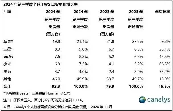 499元的FIIL GS Links，拉开了AI耳机普及的序幕