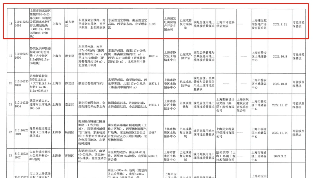 上海一新小区隔壁是污染地块，报告称“土壤中有18种化学物质”！单价达7万元，业主：若知情，三四万元都不会买