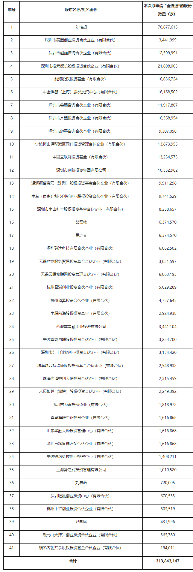 越疆科技赴港IPO新进展 获中国证监会境外发行上市备案