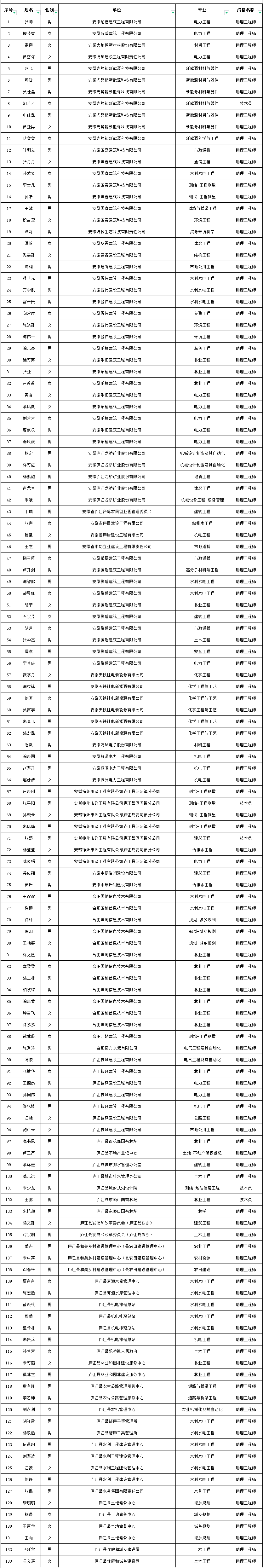 庐江县县长图片