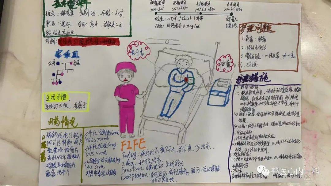"叙事护理 人形图护理" ,这种护理查房模式你们用了吗?