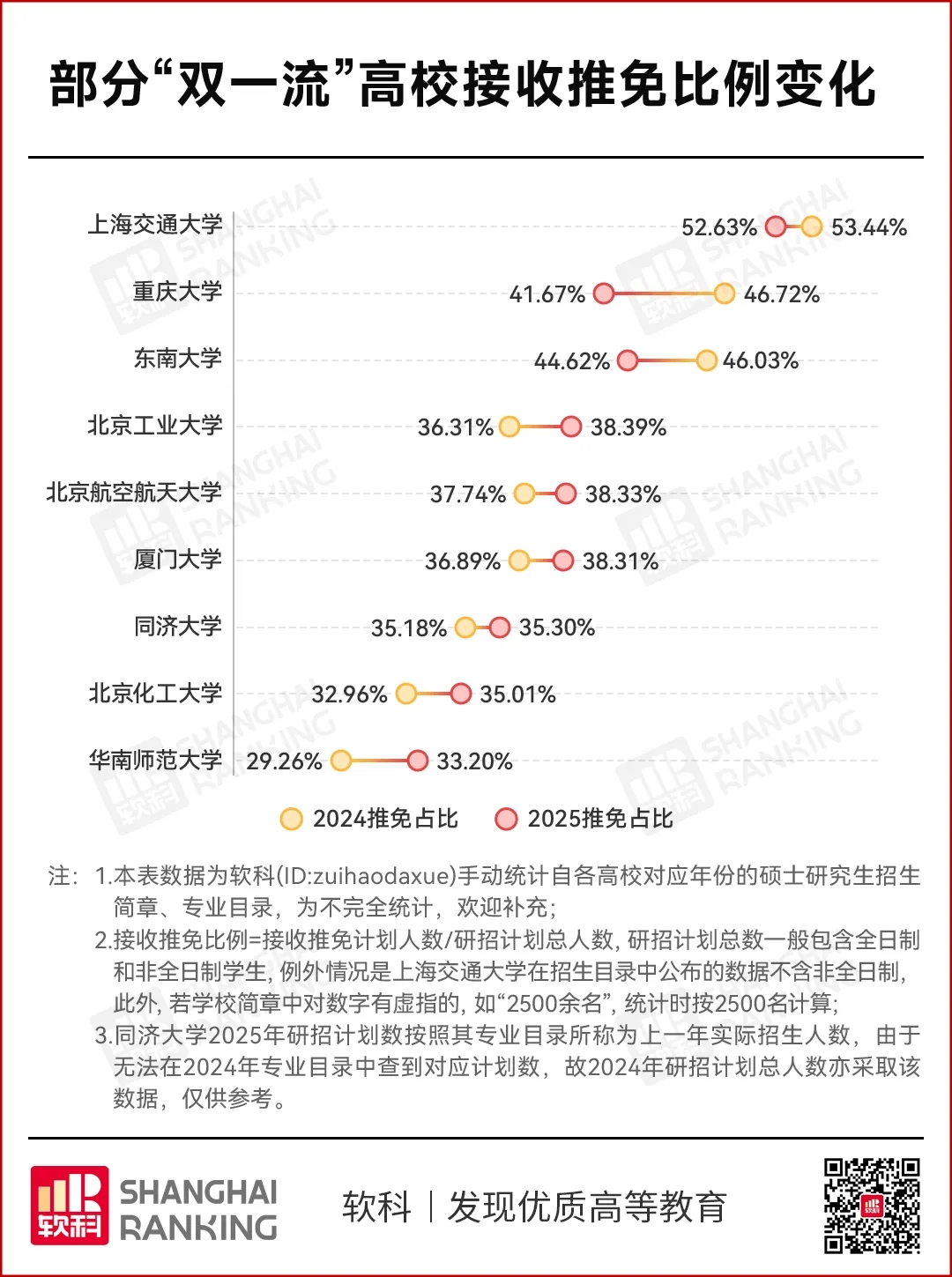 2025考研人数,大跳水!