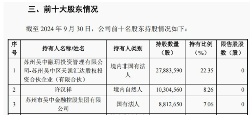 宣布了！A股又一重大資產(chǎn)重組