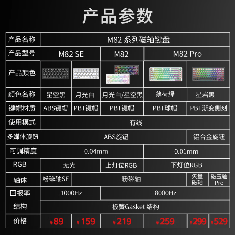 粉磁轴键盘上市！红龙 M82 SE 有线磁轴键盘京东正式开售