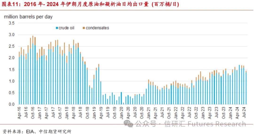 能源列国志:伊朗