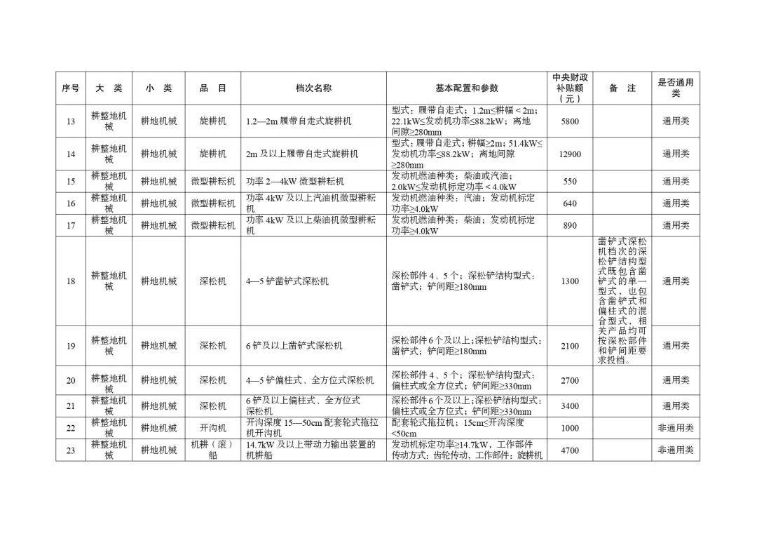 明日起正式實(shí)行！湖北省2024-2026年農(nóng)機(jī)購(gòu)置與應(yīng)用補(bǔ)貼機(jī)具補(bǔ)貼額一覽表（第一批）的通告