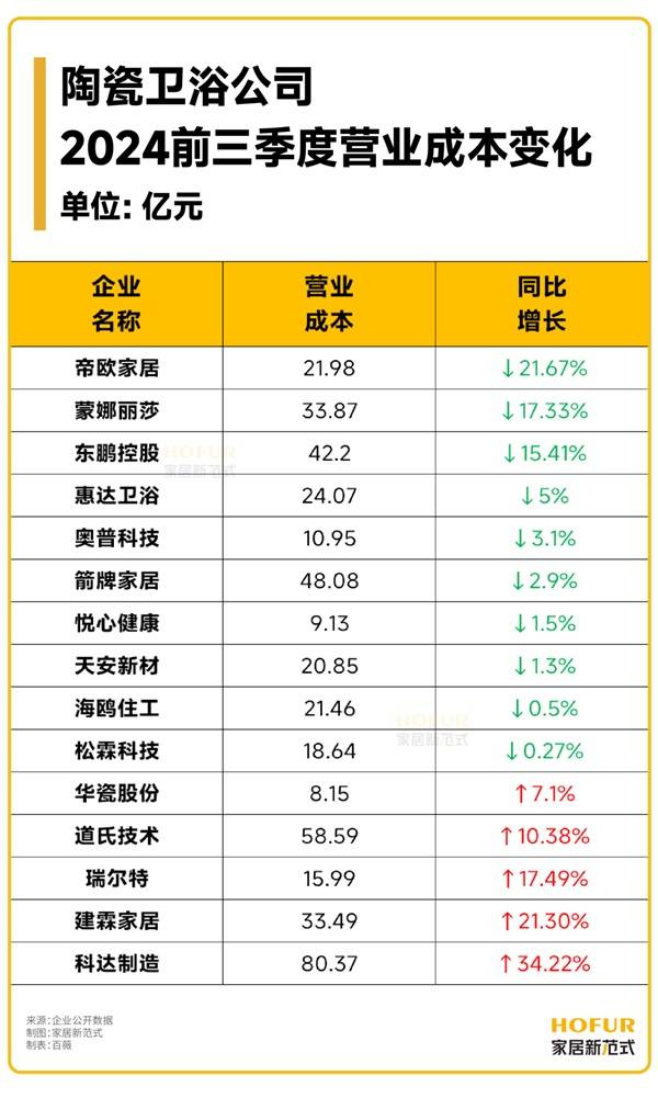 欧派、喜临门、恒林等10+企业开业绩说明会，透露出明年重要打法！