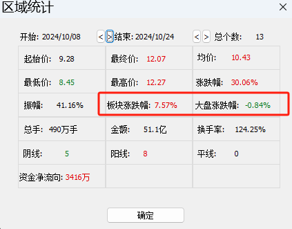 阳谷华泰收购大股东资产，近9000万估值成10亿