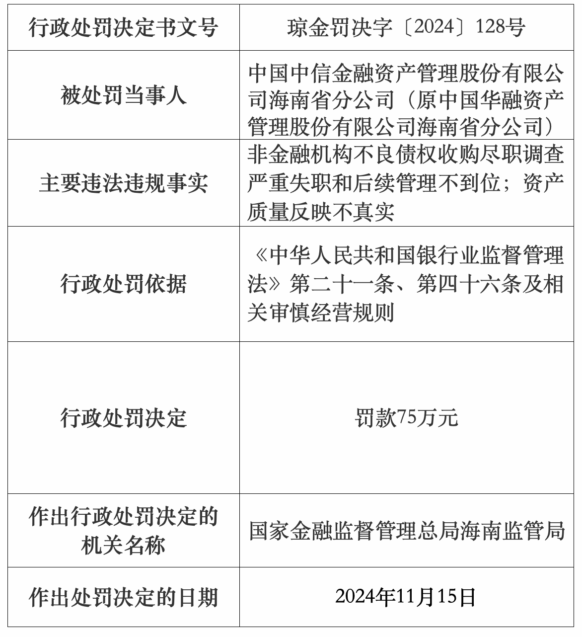 不良债权收购尽调失职，中信金融资产被罚75万元